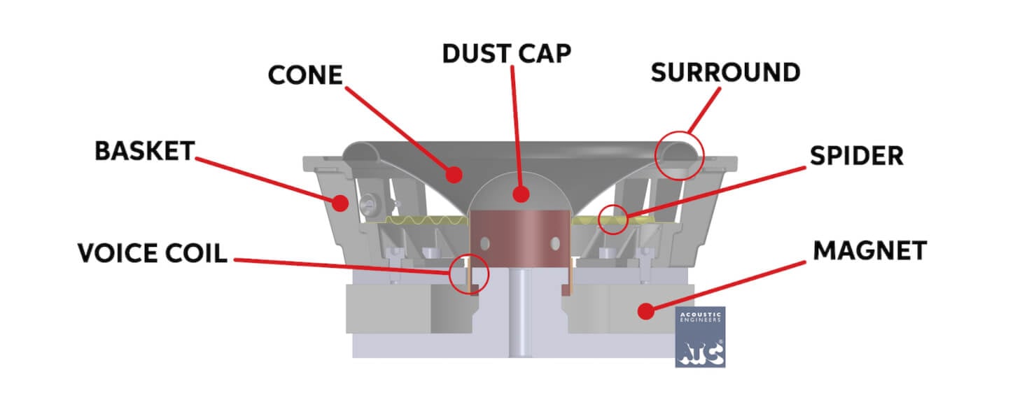Speaker Diagram with ATC cross section